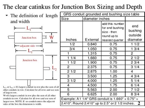 electrical junccion box size|nec junction box size chart.